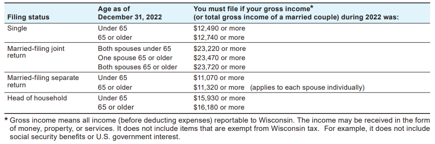 What are Wisconsin's Filing Requirements? – Support