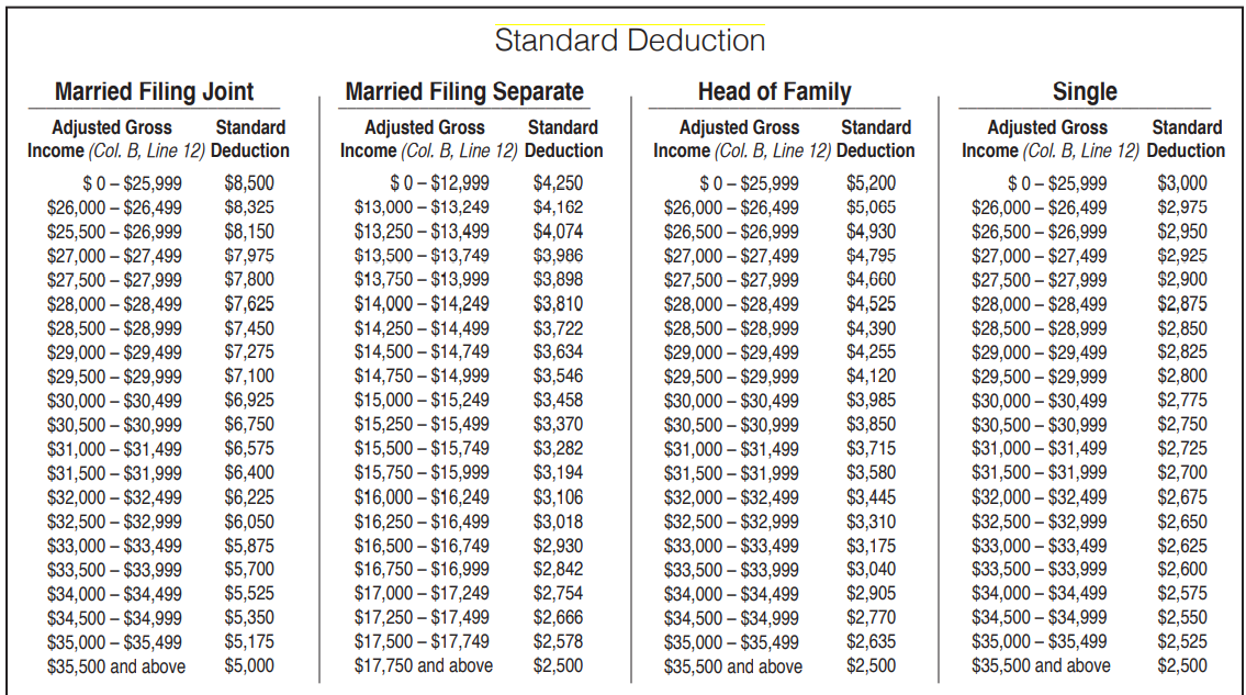 What Is The Alabama Standard Deduction For 2023 Support