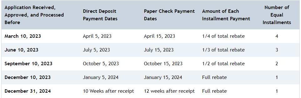 how-do-i-claim-the-colorado-property-tax-rent-heat-rebate-support