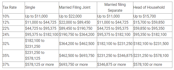 Liberty Tax 2023 (Tax Year 2022) Review