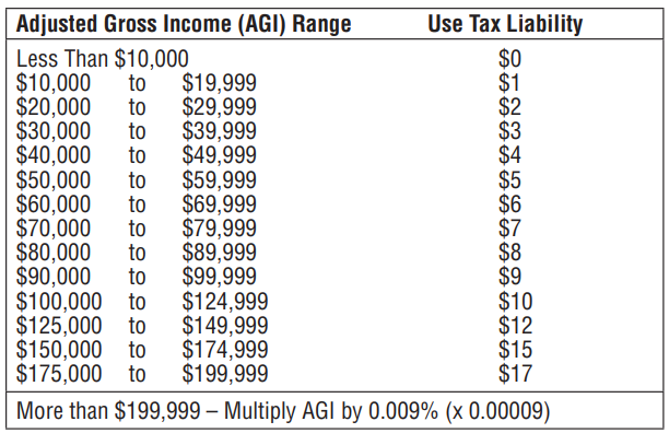 CA use tax.png