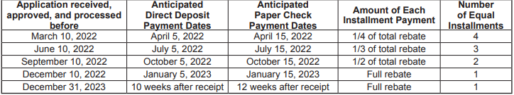 how-do-i-claim-the-colorado-property-tax-rent-heat-rebate-support